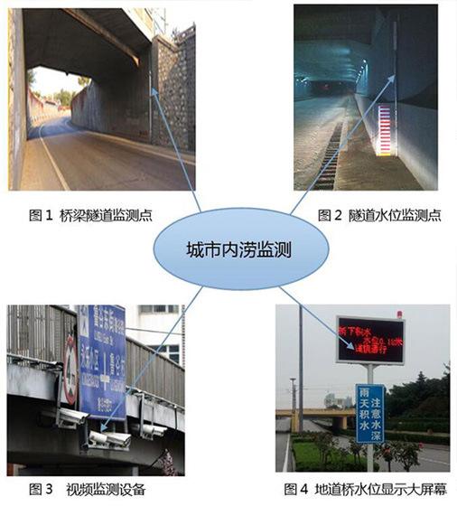 ��ˮ��(n��i)����Ϣ���O(ji��n)�y�A(y��)��ϵ�y(t��ng)