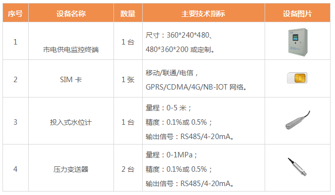 �Ԅ�(d��ng)���h(yu��n)�̱O(ji��n)�y(c��)