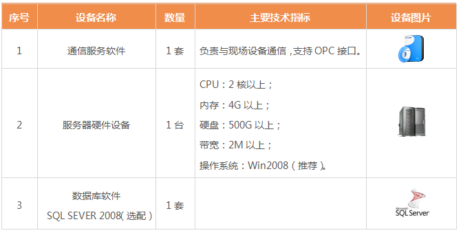 ����ˮϵ�y(t��ng)�h(yu��n)�̱O(ji��n)�y(c��)