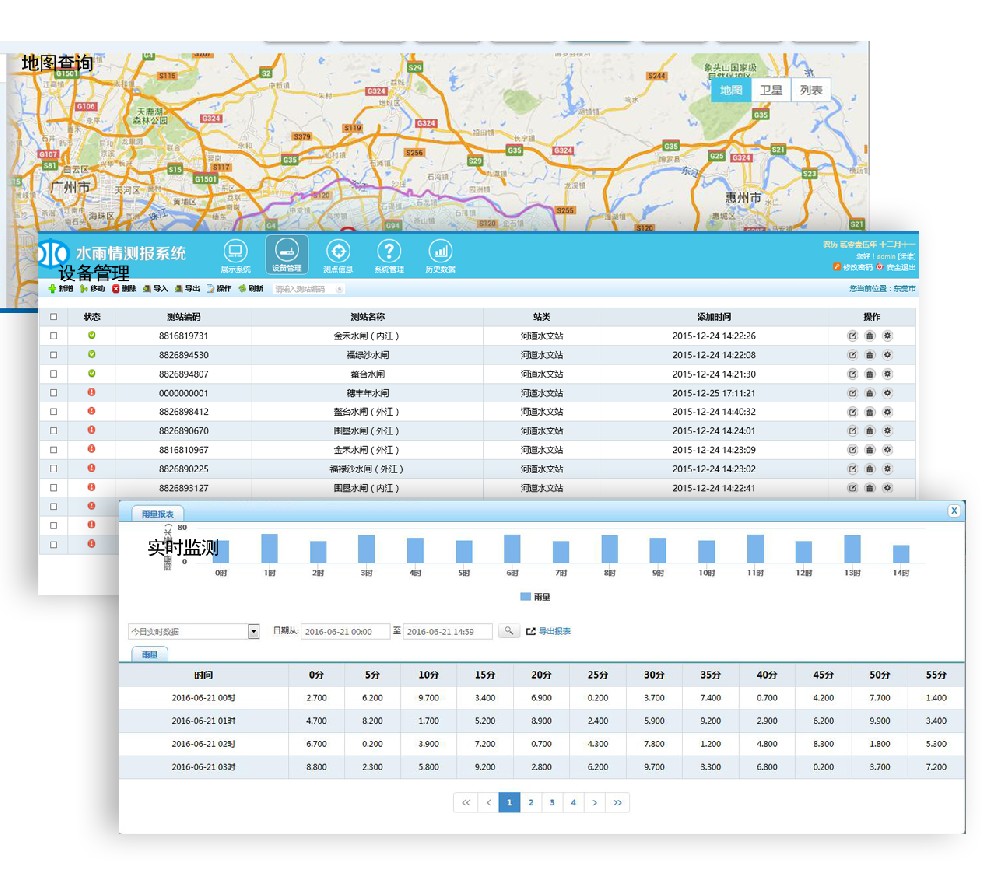 泵站控制 雨水泵站控制系統(tǒng)的功能控制